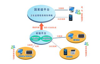 天津衛(wèi)生監(jiān)督信息化建設(shè)開(kāi)啟新篇章 我司中標(biāo)運(yùn)維項(xiàng)目，護(hù)航智慧監(jiān)管