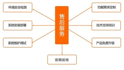 U-Mail定制焦作市中級(jí)人民法院郵件系統(tǒng) 構(gòu)筑安全高效的司法信息通信基石
