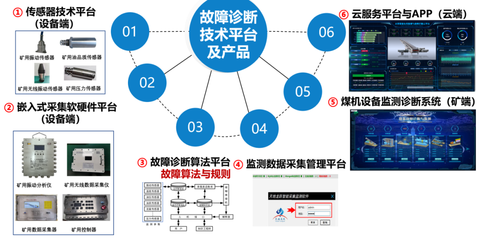 “榆”見(jiàn)“煤”好，智引未來(lái) 中國(guó)煤科常州研究院亮相第十八屆榆林國(guó)際煤博會(huì)