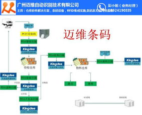 佛山倉(cāng)庫(kù)管理系統(tǒng)與廣州邁維條碼 實(shí)現(xiàn)工廠(chǎng)倉(cāng)庫(kù)信息化運(yùn)維的完美融合