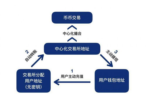 深圳區(qū)塊鏈交易所系統(tǒng)一站式開(kāi)發(fā)搭建與運(yùn)維解決方案