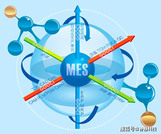 MES制造執(zhí)行管理系統(tǒng)如何賦能工廠(chǎng)提升數(shù)字化管理能力與信息系統(tǒng)運(yùn)維服務(wù)