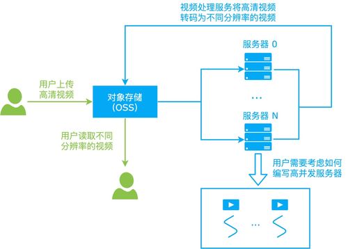 僅為代碼實(shí)際運(yùn)行資源付費(fèi) 解構(gòu)國(guó)內(nèi)首個(gè)函數(shù)計(jì)算信息系統(tǒng)運(yùn)行維護(hù)服務(wù)